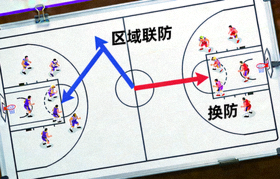 湖人队防守战术板分析图，标注了区域联防和换防策略的箭头示意图